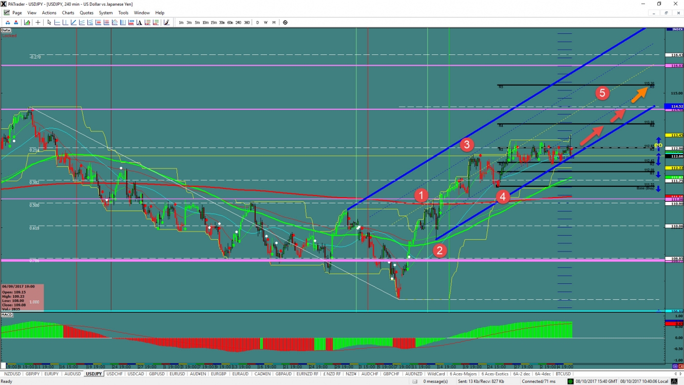 USD/JPY Chart