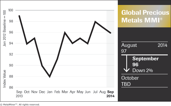Global Precious Metals Chart September 2014 FNL