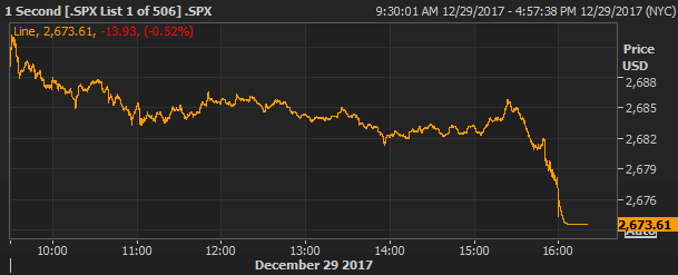 SPX Chart