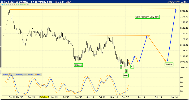 Long-Term Gold