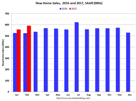 New Home Sales 2016-2017