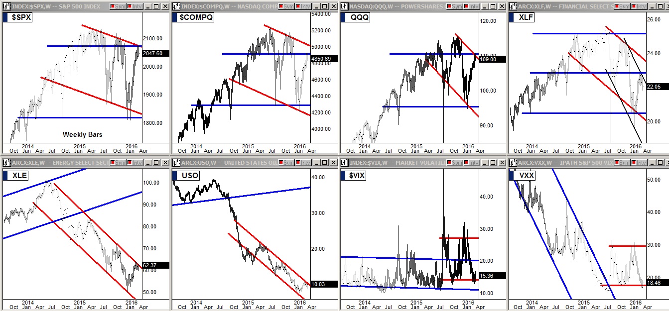 Index Charts