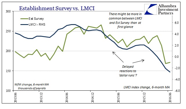 LMCI-Est-Survey2