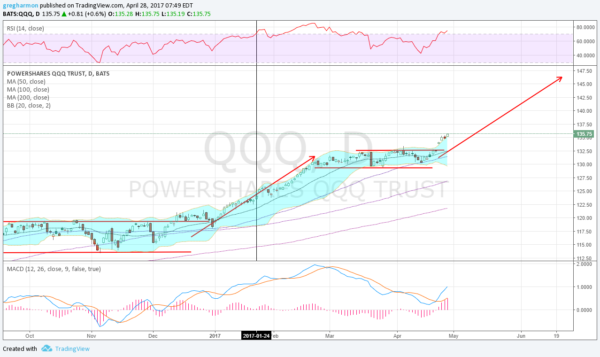 PowerShares QQQ Trust Series 1