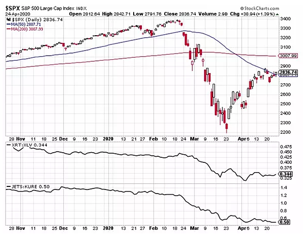 SPX Daily Chart