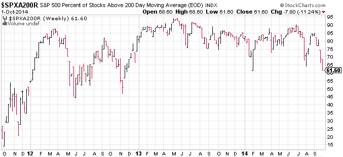 SPX