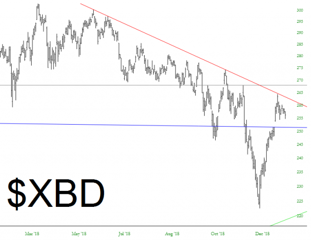 XBD Chart