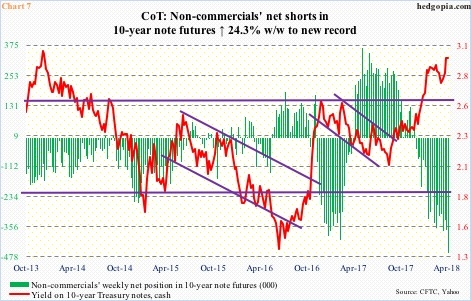 10-year note futures