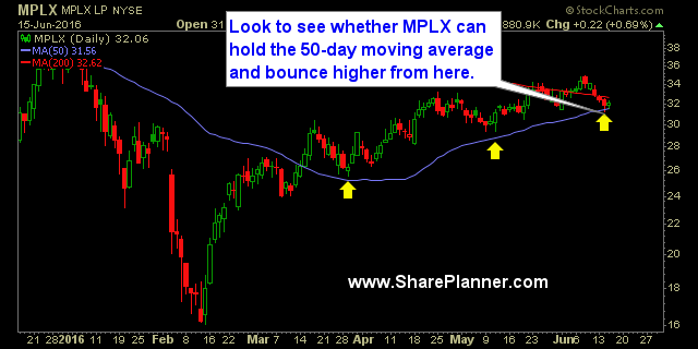 MPLX Daily