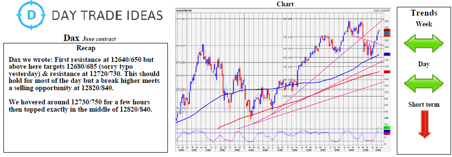 DAX Weekly Chart