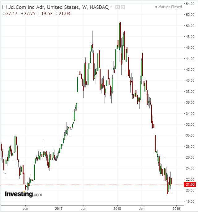 JD Weekly