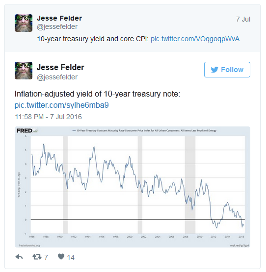 10-Y Treasury Yield and Core CPI