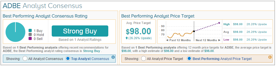 ADBE Analyst Consensus