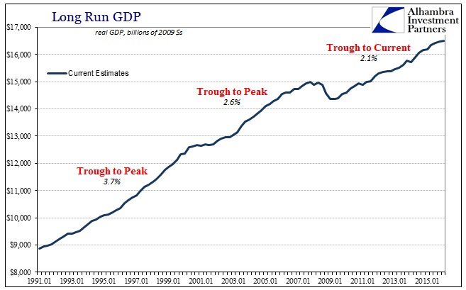 FOMC Projections Long Run