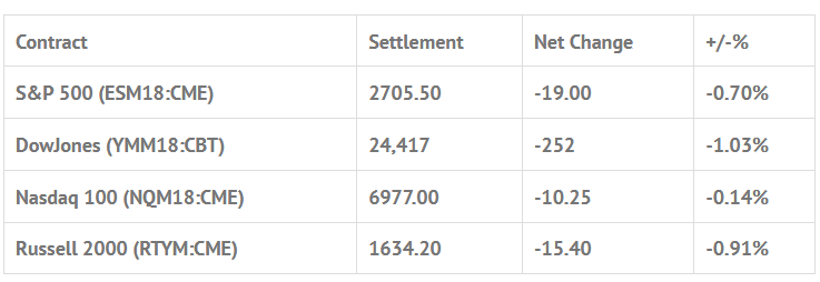 Index Futures