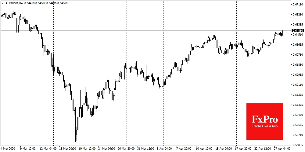 AUDUSD recovered 3/4 of its March drop