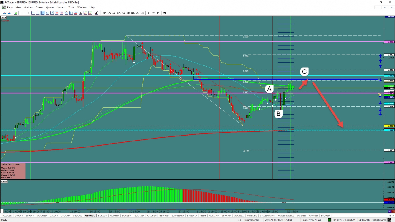 gbpusd