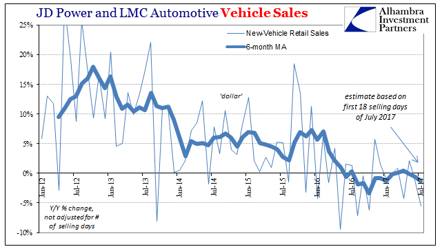 Retail Vehicle Sales