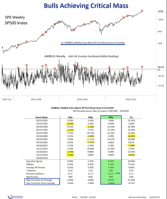 Bulls Achieving Critical Mass