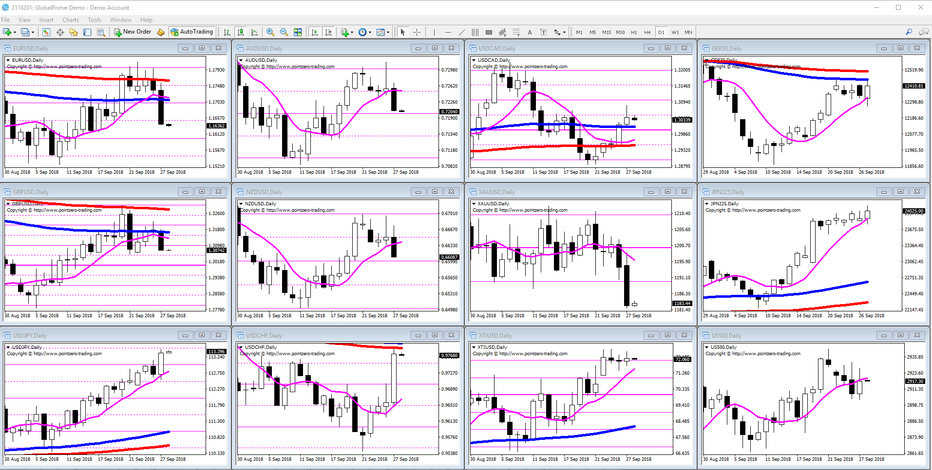 Key Themes At Play In The Forex Market