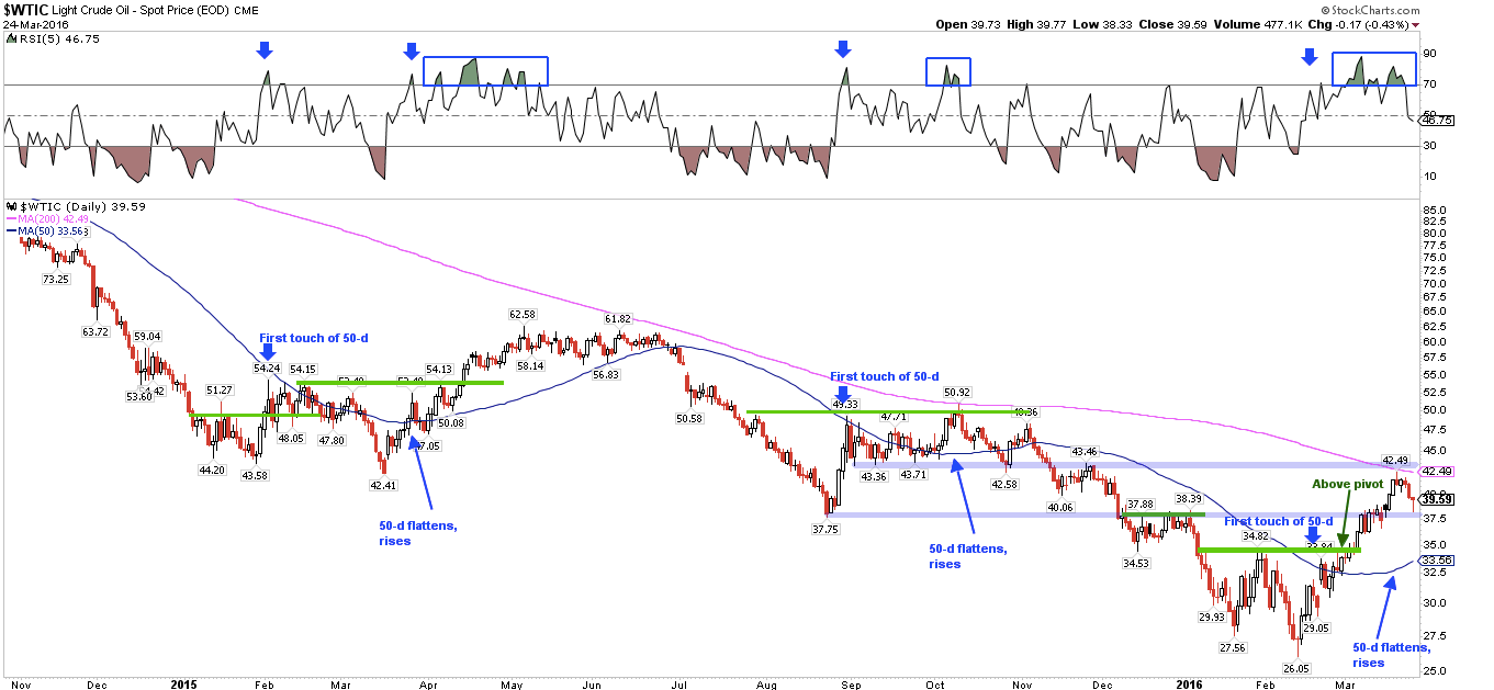 WTIC Daily 2014-2016