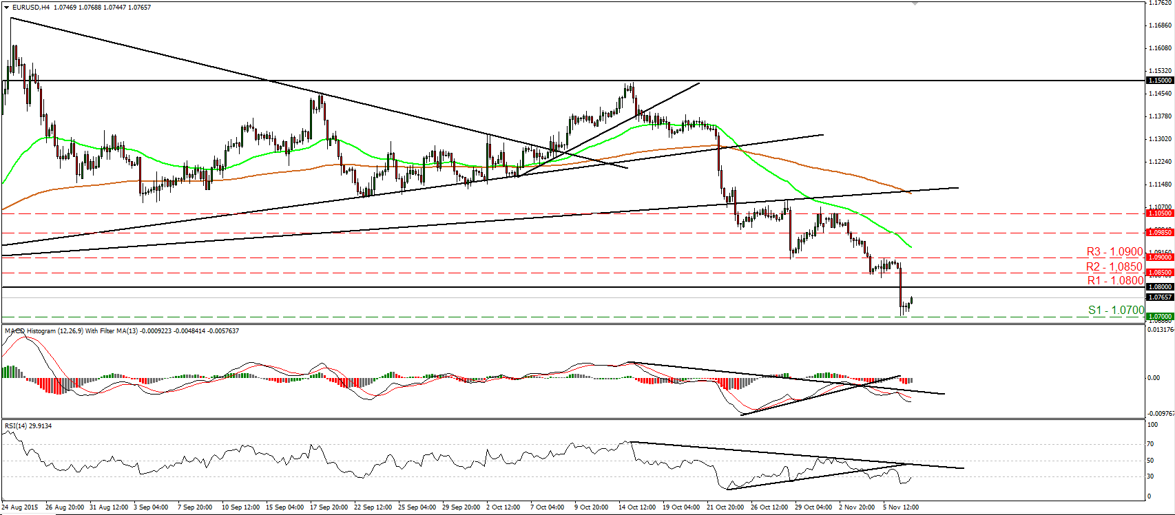 EUR/USD 4 Hour Chart