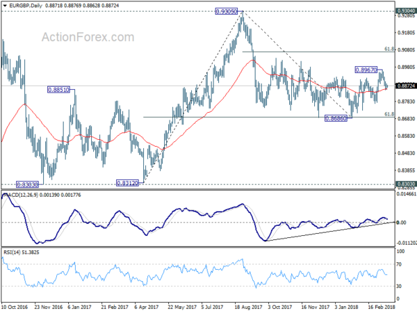 EUR/GBP Daily Chart