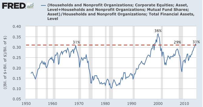 Households ans Nonprofit Organizations