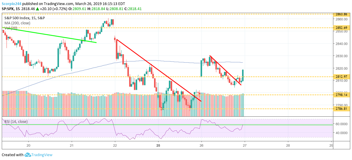 S&P 500, spx