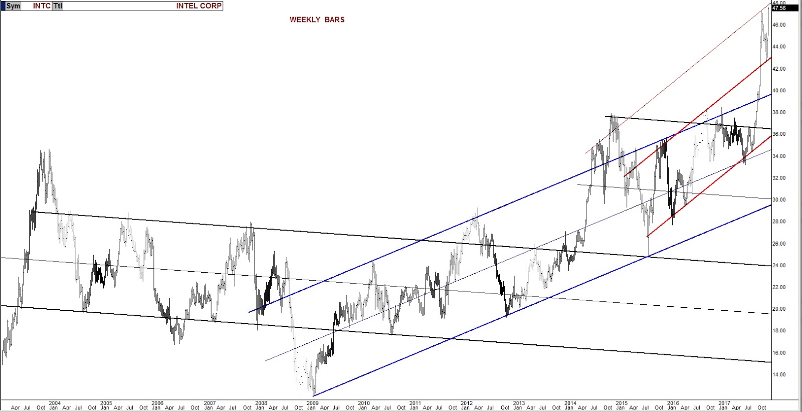 INTC Weekly Chart