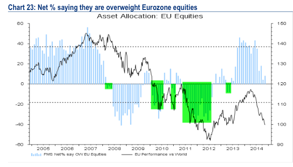 EU Equities