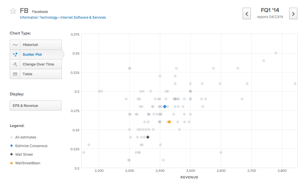 FB FQ1 '14 Chart