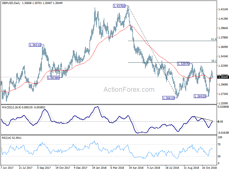 GBP/USD