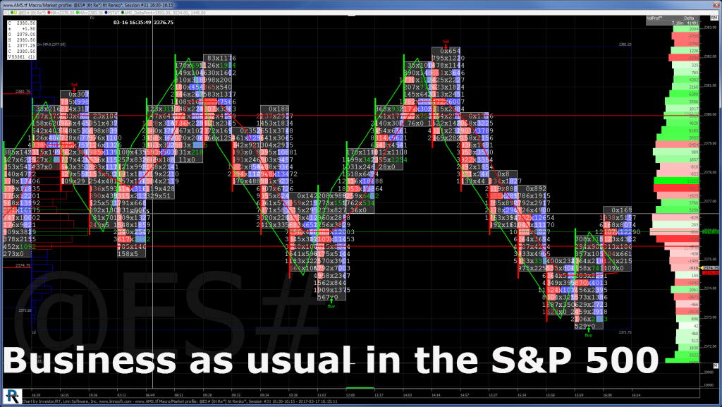 S&P 500 Chart