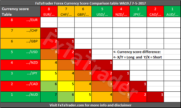 Comparison Table