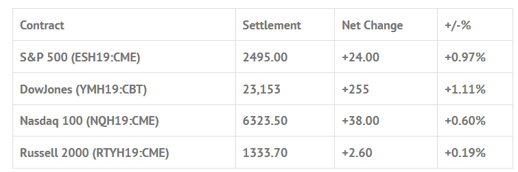 Index Futures