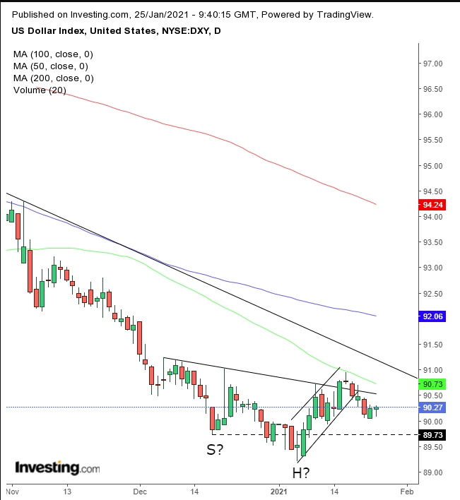 DXY Daily