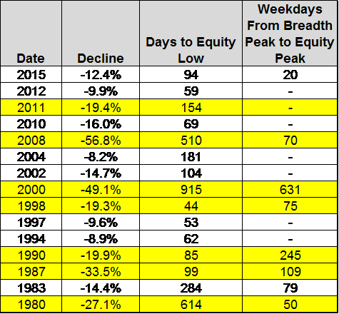 NYSE Advance Declines