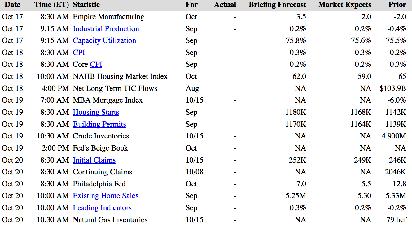 Next Week’s US Economic Reports Table
