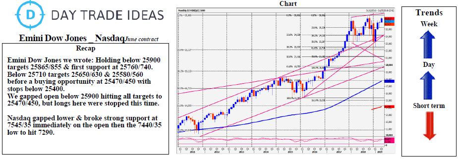 Emini Dow Jones _ Nasdaq