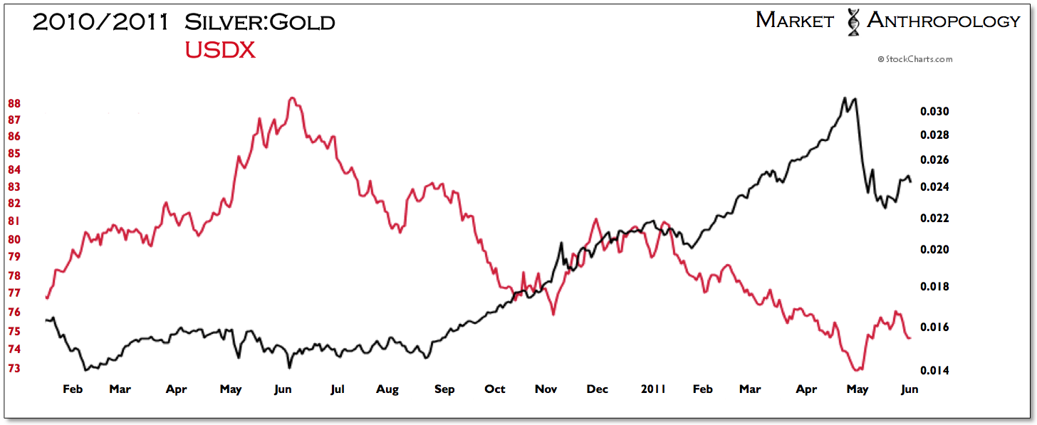 Silver - Gold 2010-2011