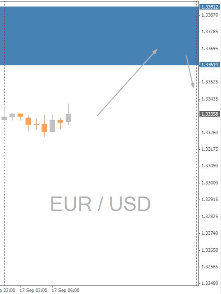 EURUSD