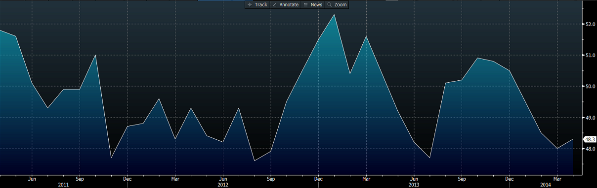 HSBC China Manufacturing PMI