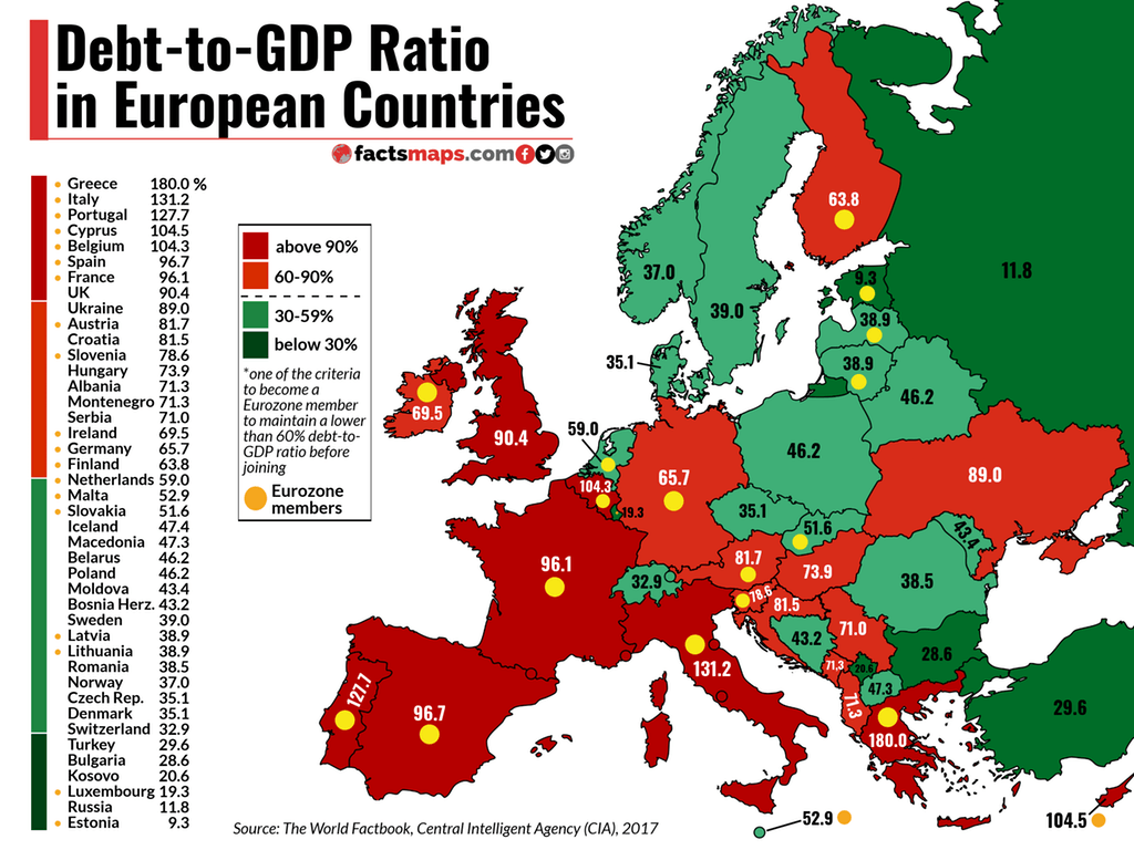 Debt To GDP Ratio