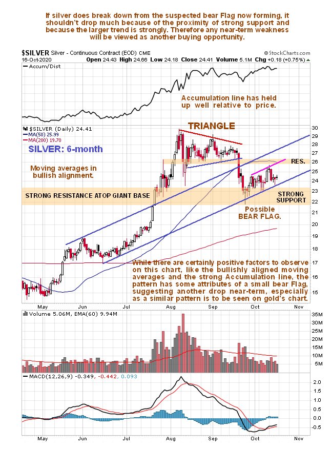 Silver 6-Month Chart