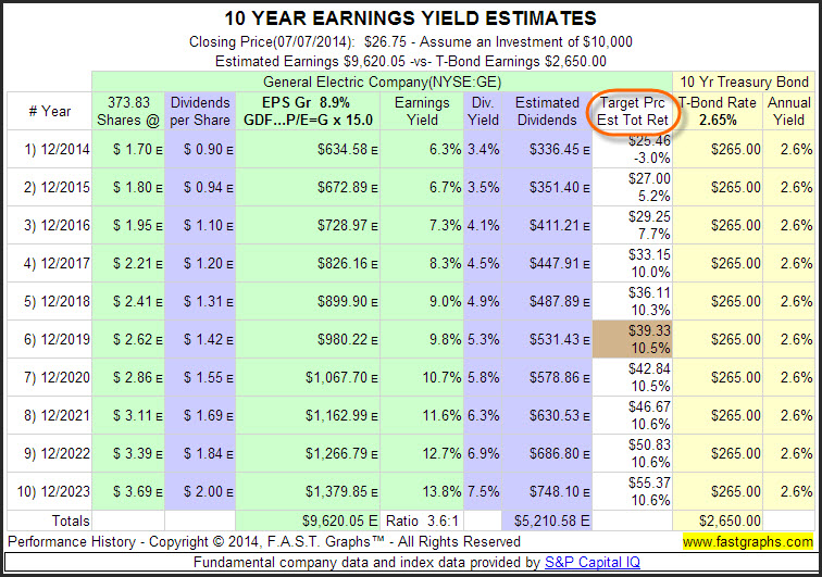 GE 10-Year Earnings and Yield Estimates