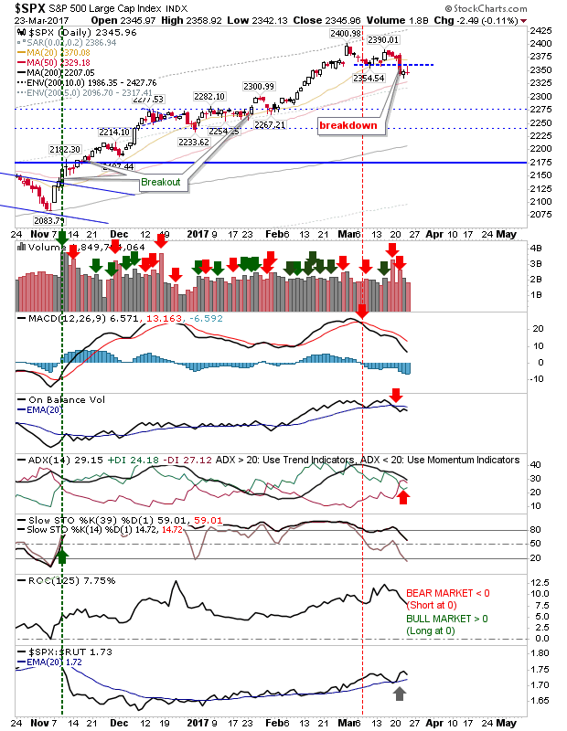 SPX Daily Chart