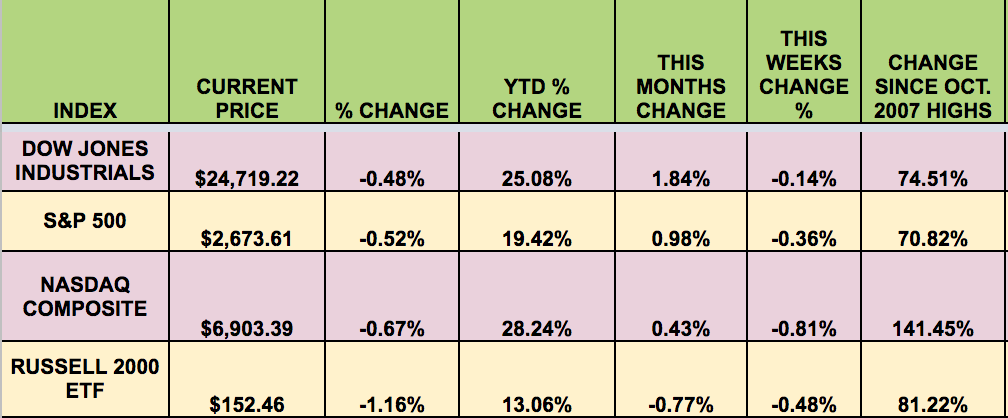 Index Current Price