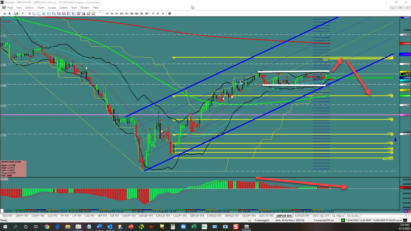 GBP/CHF Chart