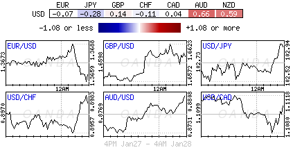 Major FX Pairs